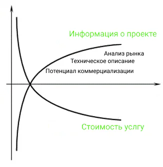 Почему компании и стартапы хотят попасть в Сколково?